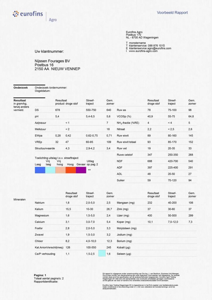 Eurofins-Rapport-Ruwvoer-Analyse